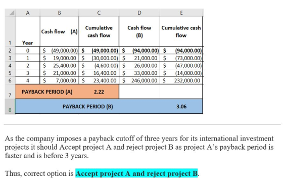 А. B E Cash flow (A) Cumulative cash flow Cash flow (B) Cumulative cash flow u Awn Year 0 1 2 3 4 $ $ $ $ $ (49,000.00) $ 19,