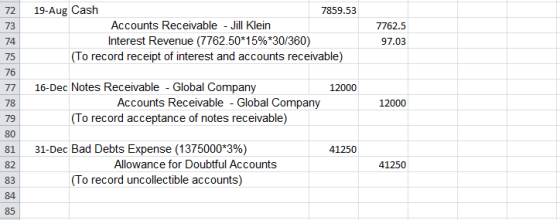 7219-Aug Cash 73 74 75 76 77 16-Dec Notes Receivable - Global Company 78 79 80 81 31-Dec Bad Debts Expense (1375000*3%) 82 St 84 85 7859.53 Accounts Receivable - Jill Klein Interest Revenue (7762.50*15%*30/360) 7762.5 97.03 To record receipt of interest and accounts receivable) Accounts Receivable - Global Company ANK To record acceptance of notes receivable) 41250 Allowance for Doubtful Accounts 41250 To record uncollectible accounts)