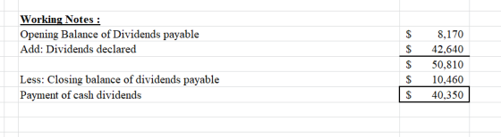 Working Notes : Opening Balance of Dividends payable Add: Dividends declared $ $ $ $ $ 8,170 42,640 50,810 10,460 40,350 Less