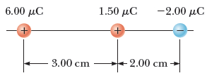 6.00 μC 1.50 μC -2.00 μC 3.00 cm 2.00 cm-
