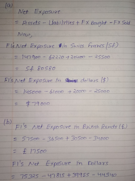 (a) Net Exposure Liabilities t Fx Bought -FX Sold Assets Now FlsNet Exposuxe in Suwiss rancs St) 147900-63220 t20400 RSS00 Fl