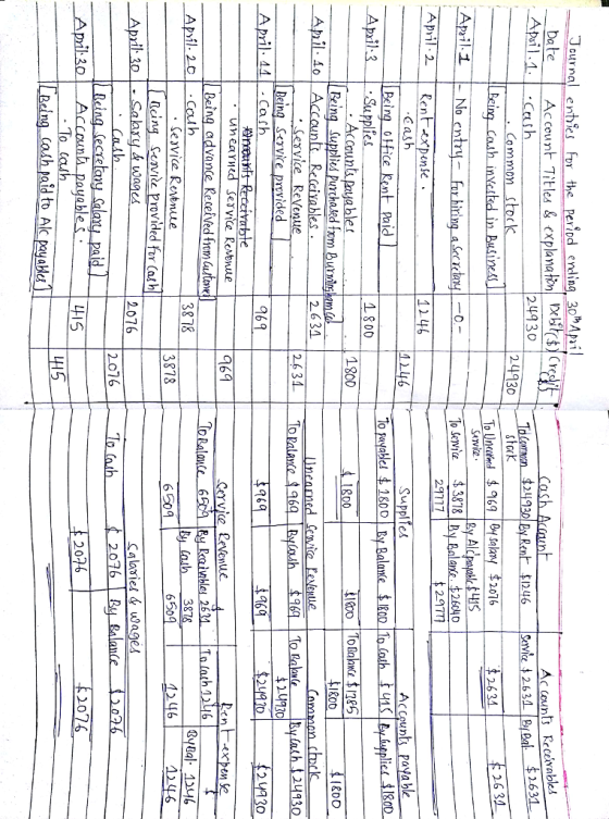 Journal entfes For the period ending, 30,Api bate l Account Titles & Cxplanalo hist($) (r Ac counts Rrceérables 24930 $1246 S