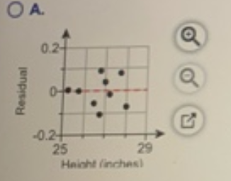 ОА. 0.27 Residual -0.2+ 25 29 Haichinchasi