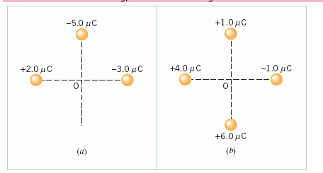 +1.0uC +20pC -3.0 μ C +4.0 μ C 0 0 +6.0 uC