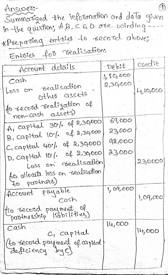 Answer:- Summarized the information and data given in the question; AB.CaDore winding *Prepaving entries to record above; Ent