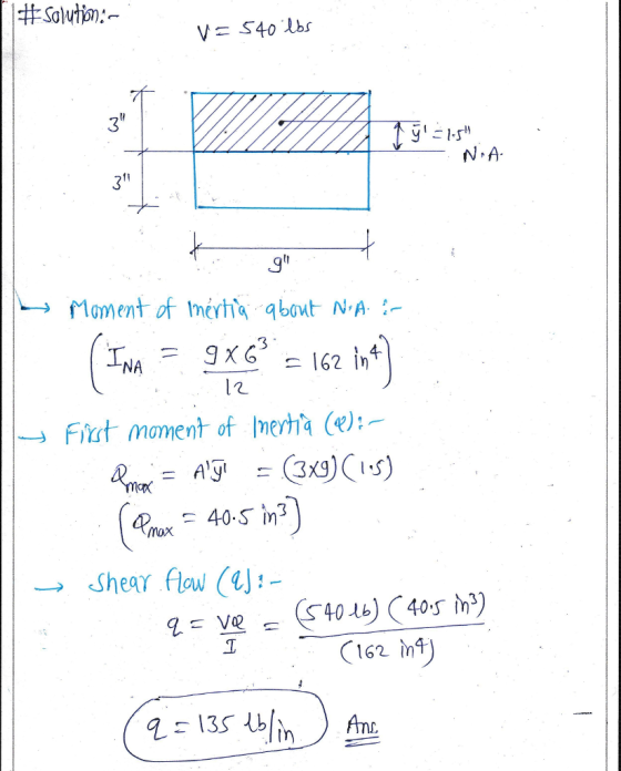 1 #Solution:- 3 N A- 31 Moment of nerha qbout N A Fct mament of Ineha(): Shear flow (J 162 )