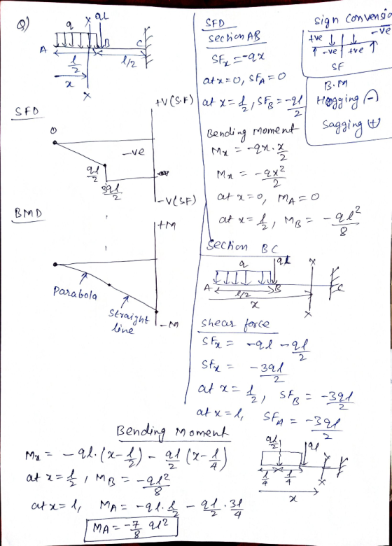 9 X SFD sechic AB sign fue d 7 ve in convensia -ve A tve 1 / 1/2 SF SEX=-9x at a=0, SFA=0 Bom tv (sk) at X=SP2=n91 SED 2 Hogg