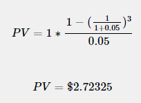 41-(1+0.05) 3 PV = 1* - 0.05 PV = $2.72325