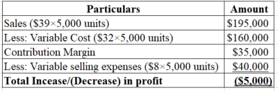 Particulars
Sales ($395,000 units)
Less: Variable Cost ($325,000 units)
Contribution Margin
Less: Variable selling expenses (