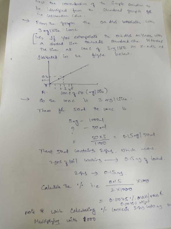 first the concertation a the sample solution to be identified from Standard graph ho calibration Crive .. From the graph the