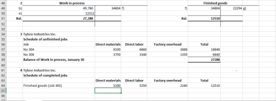 48 Finished goods 34804 34804 f) f) 22294 g) 49 50 51 2 b) e) Bal. Work in process 49,780 12312 27,288 Bal. 12510 52 53 54 55