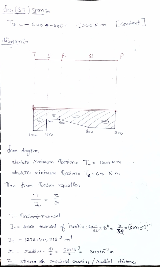 fov (81) spomen x=-600 -400= 1000Nm constant , diagrame Est Goo Geo fou 800 1ooo (070 - from diagram, absolute maximum absolu