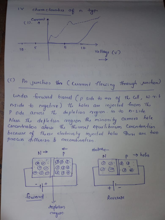characteristics of a type Cugat (D. 1 5 5 10 10: vollage CV) P side ac oss is to Po junction this current flowing through jun