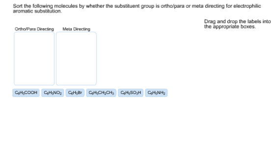 Image for Sort the following molecules by whether the substituent group is ortho/para or meta directing for electrophili