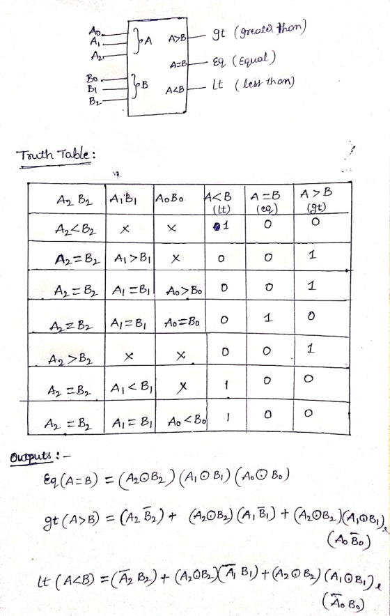 A p a AyBf AzBL B A B L gt (greater thom) EY (Equal) It (less than) B Touth Table A-B TAB A2 B2 AIB, A₂<B2 x AoBo AB | (lt) 1