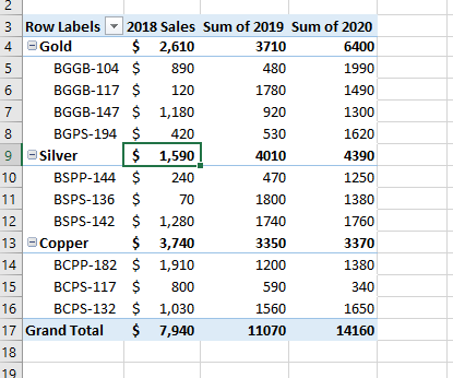 5 6 2 3 Row Labels 2018 Sales Sum of 2019 Sum of 2020 4 Gold $ 2,610 3710 6400 BGGB-104 $ 890 480 1990 6 BGGB-117 $ 120 1780