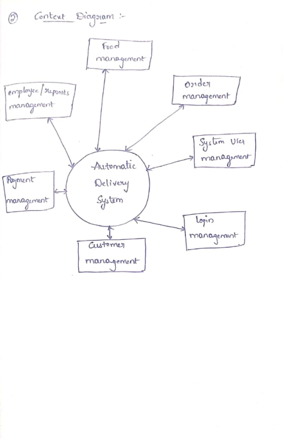 Content Bigsiam food managimunt Onde enplayee ruponts managunent management Syebem managiment User Automatic PAbyment managur
