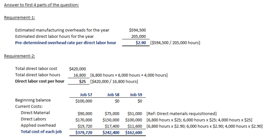 Answer to first 4 parts of the guestion: Requirement-1: $594,500 205,000 $2.90 Estimated manufacturing overheads for the year