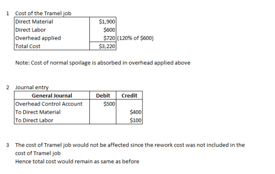 $1,900 1 Cost of the Tramel job Direct Material Direct Labor Overhead applied Total Cost $600 $720 (120% of $600) $3,220 Note