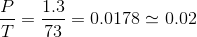 \frac{P}{T} = \frac{1.3}{73} = 0.0178\simeq 0.02