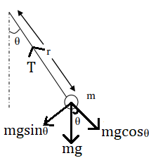 Ł O . mgsinó mgcose mg