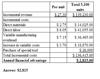 Per unit $ 27.30 Total 5,100 units $ 139.230.00 $ 2.75 S 8.05 $ 14,025.00 $ 41,055.00 Incremental revenue Incremental costs: