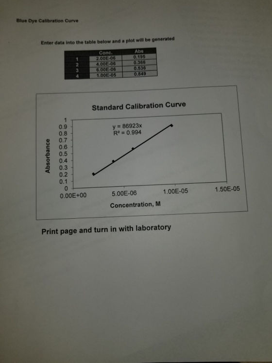 Blue Dye Calibration Curve Enter data into the table below and a plot will be generated Conc 2.00E-06 4.00E-06 6.00E-06 1.00E