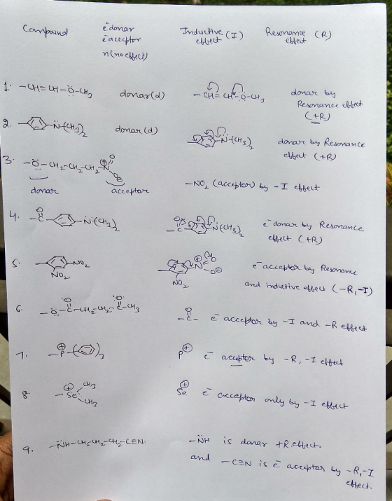 Compound Inductive (I) e donar e acceptor n (no effect) Resonance effect (R) f) ebbect 1 - H=CH-6-CH, donar(d) - CH= CH”-ô-CH