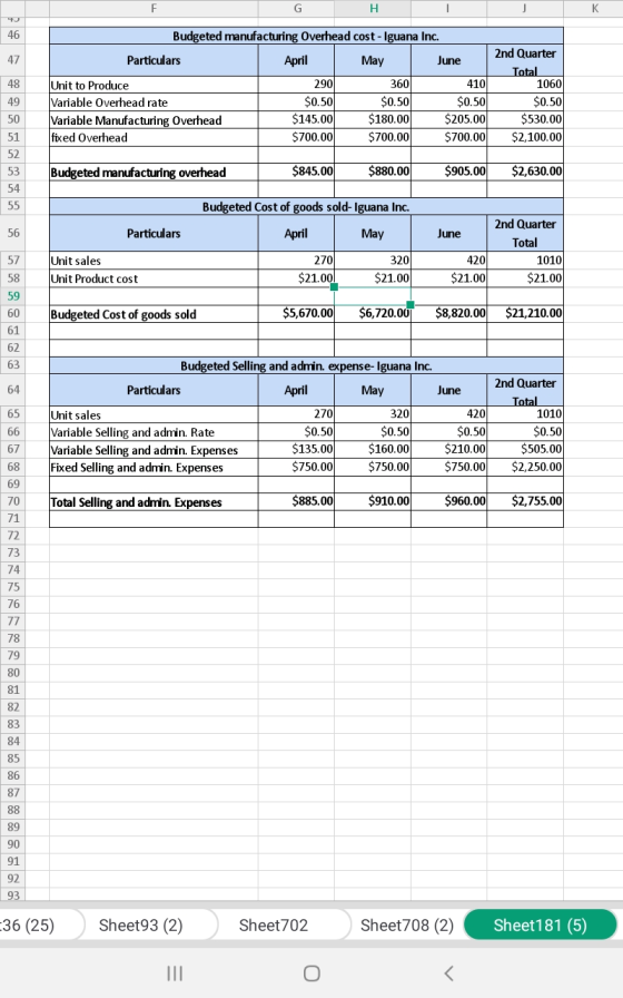 F G H I 46 48 Budgeted manufacturing Overhead cost-Iguana Inc. Particulars April May June Unit to Produce 290360410 Variable