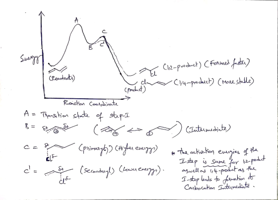 T y C12-product) (Formed faster) Suergy , (Reactants) v ara (1,4-product) (More stable) (product) Reaction Coordinate A = Tra