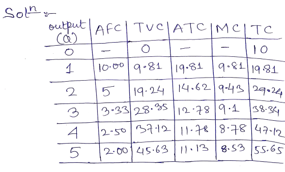 119.24 1140629-43290244 12-50 37.12 111-78 18.78 147-12 Solnu output AFCI TUCATCIMCITO ca) O TO 1 10.00 9.81 119.81 9.8119.81