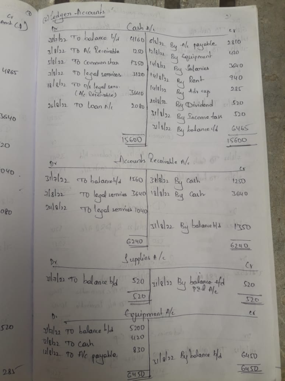 Art og w ledger Accounts er 2 By Cquipment Mats By Salaries 420 3640 4865 Cash Ale at be To balance b/d 1160 elele Bunle paya