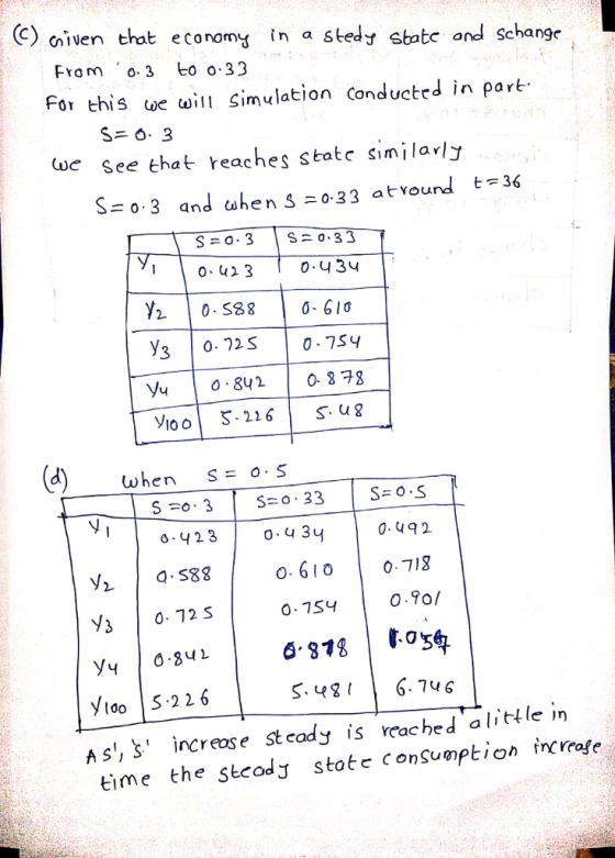 (C) ciiven that economy in a stedy statc ond schange From o 3 o o 33 For this e will Simulation conductrd in part we See that reaches sbate similarly Sand ahen s - 033 atvourd t-36 042 3 0.43 Уч | 0.842 | O-178 oo216S ug when S=0.5 0.4230-30. u92 0.4 ЗУ ytoo S 226 S.46.746 A s, s ncrease St cady is reached alittle in time the stcodj stote conSumption incrofe