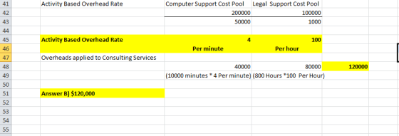 Activity Based Overhead Rate Computer Support Cost Pool Legal Support Cost Pool 200000 100000 50000 1000 Activity Based Overh