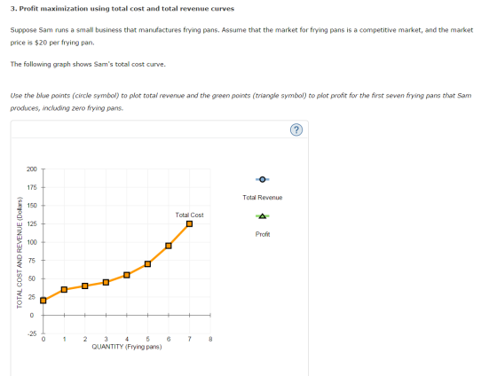 Profit maximization using total cost and total rev
