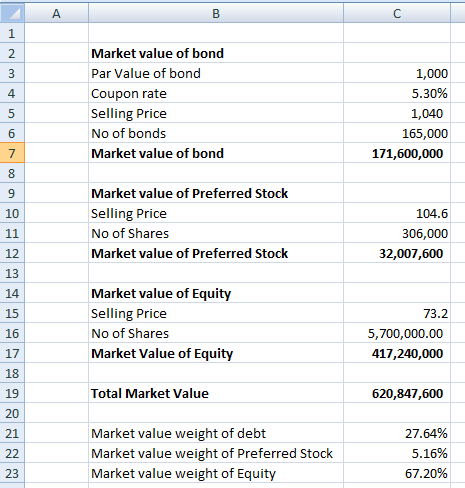A. C Market value of bond 2 Par Value of bond 3 1,000 5.30% Coupon rate Selling Price 5 1,040 No of bonds 6 165,000 Market va