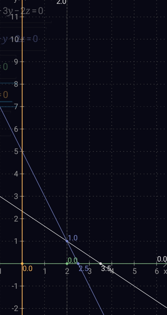 2.U 39,732 = 0 9:10+ = -0. 9. 0 8. E O 7. lo 5- 4. 3. 2+. 1.0 1. 0.0 0.0 0.0 1 2 2.53 3.5 5 6 X -1 -2-