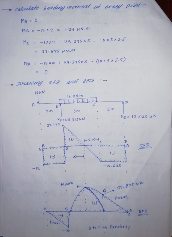 - Calculate bending momert at every point MA = 0 MB = -12 X 2 = -24 uN.m Mc = -12x7 + ua.37585 - 10X582-5 = 37.875 KN.m (1005