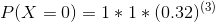 P(X=0) = 1 *1*(0.32)^{(3)}