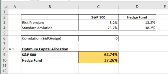 В DE S&P 500 -NM O Risk Premium Standard deviation 8.2% 23.2% Hedge Fund 13.2% 38.2% Correlation (S&P, Hedge) a.1 Optimum Cap