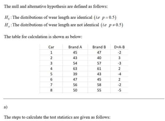 The null and alternative hypothesis are defined as follows: H.: The distributions of wear length are identical (i.e p=0.5) H,
