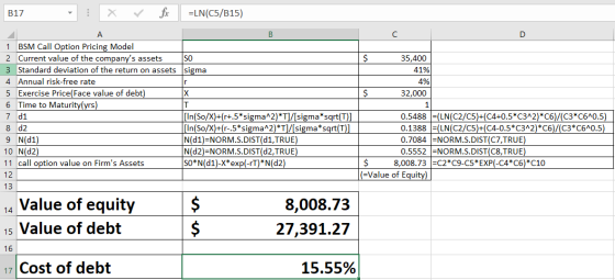 fix LN(C5/B15) B17 А В 1 BSM Call Option Pricing Model 2 Current value of the companys assets 3 Standard deviation of the re