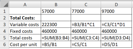 A B С D 1 57000 77000 97000 2 Total Costs: 3 Variable costs 222300 =B3/B1*c1 =C3/C1*D1 4. Fixed costs 460000 460000 460000 5