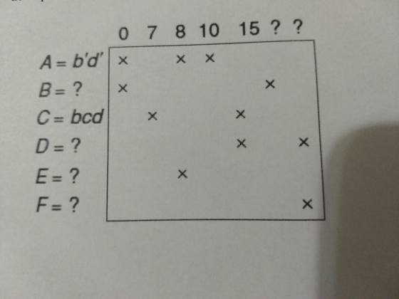b?, b ? ?? ABCDEF