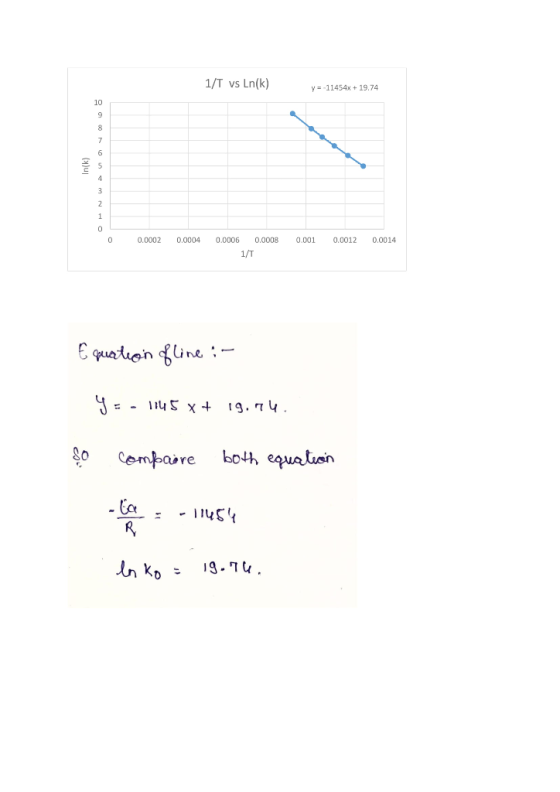 1/T vs Ln(k) y = -11454x + 19.74 In(k) ONWonov 08 0 0.0002 0.0004 0.001 0.0012 0.0014 0.0006 0.0008 1/T Equation of line :- Y