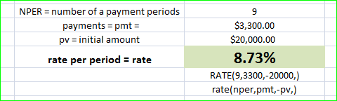 number of a payment periods NPER $3,300.00 payments = pmt = pv initial amount $20,000.00 8.73% rate per period rate RATE(9,33
