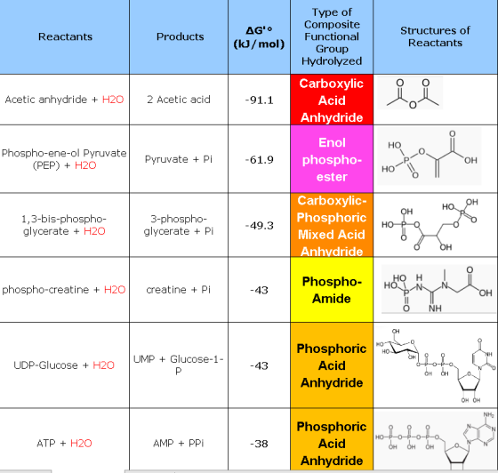 Reactants Products AGO (kJ/mol) Type of Composite Functional Group Hydrolyzed Structures of Reactants Acetic anhydride + H2O