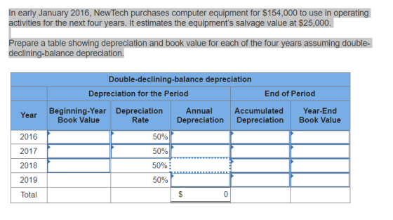 In early January 2016, NewTech purchases computer equipment for $154,000 to use in operating activities for the next four years. It estimates the equipments salvage value at $25,000. Prepare a table showing depreciation and book value for each of the four years assuming double- declining-balance depreciation. Double-declining-balance depreciation Depreciation for the Period End of Period Accumulated Depreciation Depreciation Book Value Beginning-Year Depreciation Annual Year-End Year Book Value Rate 2016 2017 2018 2019 Total 50% 50% 50% 50%