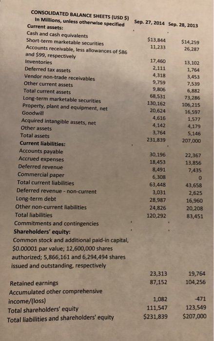 CONSOLIDATED BALANCE SHEETS (USD $) s In Millions, unless otherwise specified Sep. 27, 2014 Sep. 28, 2013 Current assets: Cas