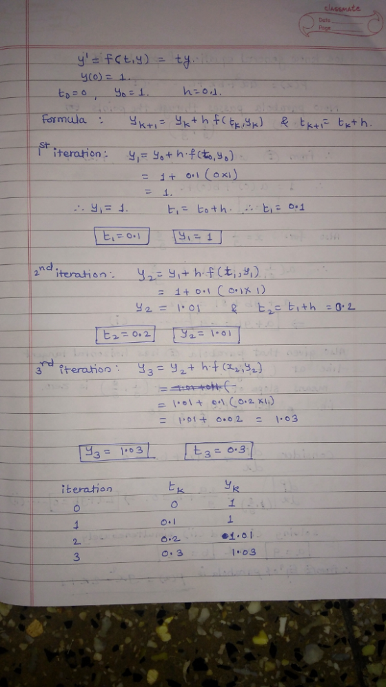 lAsSmAte 1 2︺ iteration ya ^ gi+ h. f(t,,y.) , rd 2. l(012 Ku) 3103 3 teration k. 1 1 61 이 3 o. 3 1.03